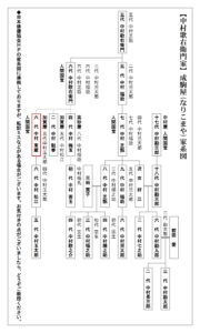 歌舞伎家系図／成駒屋